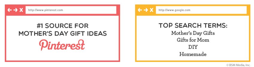 Mom's are searching Pinterest for Mother's Day gift ideas