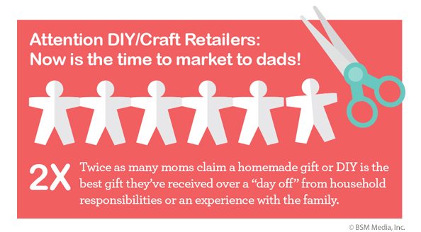 Moms love handmade and DIY gifts.