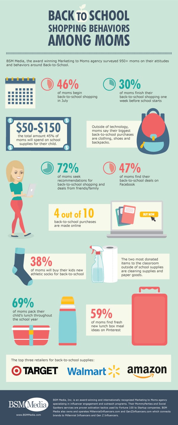 Back-to-School Shopping Behaviors Among Moms Infographic // BSM Media